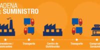 Trazar una Cadena de Suministro vanguardista es un reto logístico prioritario
