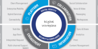 Aumenta la productividad para los colaboradores con Digital Workplace