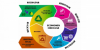 Economía Circular