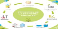 México busca establecer la economía circular como una estrategia del gobierno federal con la ley general de economía circular