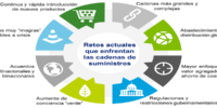 ¿Es la cadena de suministro una oportunidad de RSE para las PyMEs?