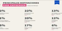 Resultado de la radiografía del Emprendimiento en México