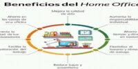 Algunas de las ventajas de home office