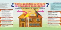 Tendencias de ahorro de los mexicanos; sus hábitos y barreras