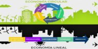 La inteligencia en la cadena de suministro puede lograr una economía circular
