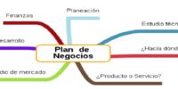 Conoce el plan de negocios ideal que todo emprendedor necesita