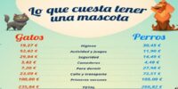 ¿Cuánto cuesta mantener a una mascota?