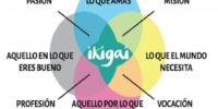 El método IKIAGI para tu vida y tu empresa