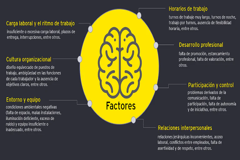 Salud Mental