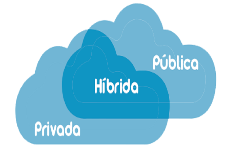 Nube Híbrida