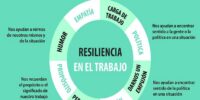 Cómo ser resiliente en el trabajo y alcanzar objetivos realistas este nuevo año