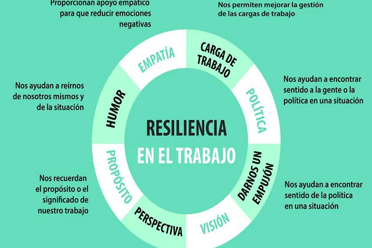Cómo ser resiliente en el trabajo y alcanzar objetivos realistas este nuevo año