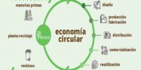 Promueven la economía circular y de reciclaje