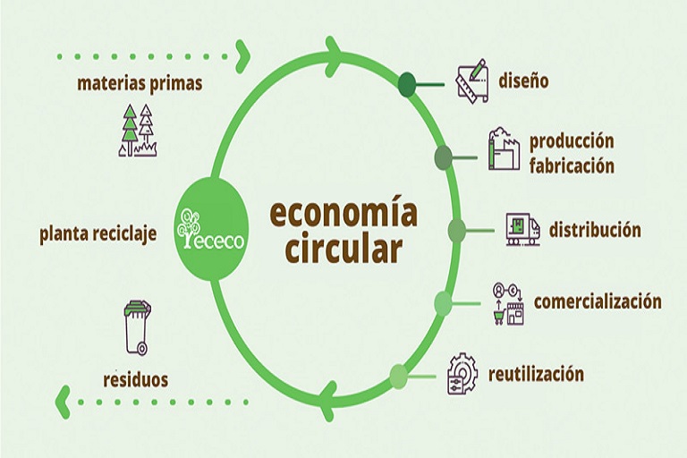 Promueven la economía circular y de reciclaje