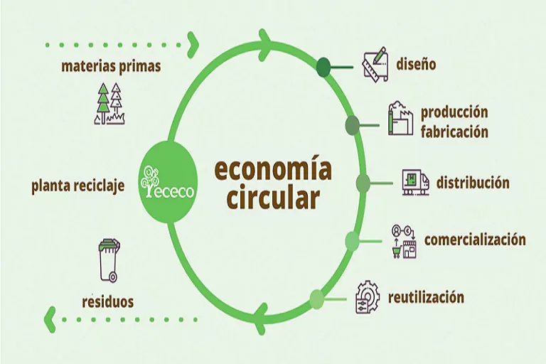 Promueven la economía circular y de reciclaje
