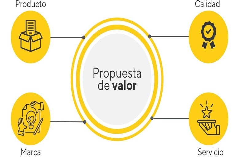 Propuesta de valor: El diferenciador competitivo de las PyMEs,