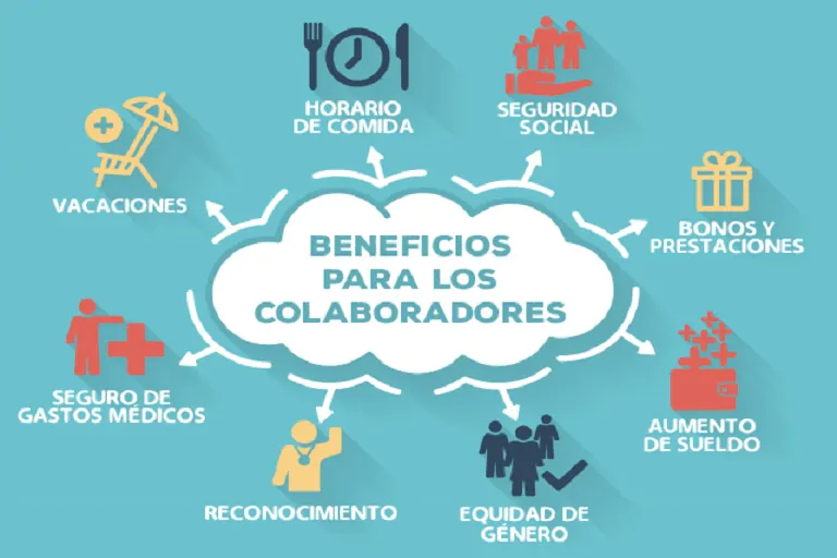 El 40% de la IP debe invertir en prestaciones y beneficios