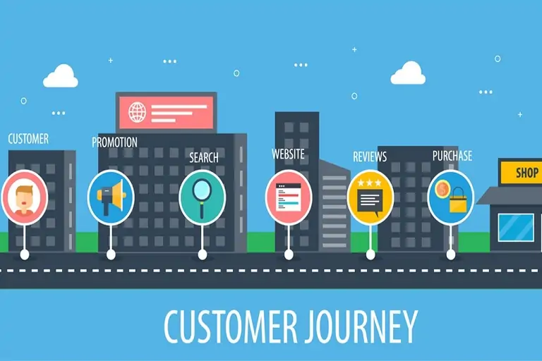 Customer Journey a la mexicana: ¿Cómo las marcas pueden entenderlo?
