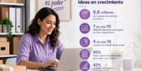 Emprendimiento femenino en México: de la intuición a la estrategia, el nuevo motor de las MiPyMEs