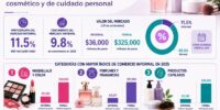 Industria del cuidado personal fortalece su valor ante retos del mercado